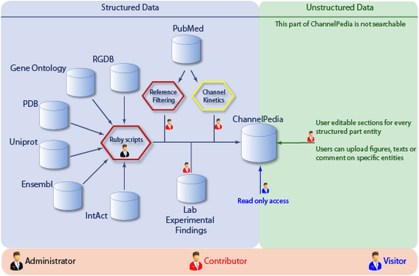 Channelpedia